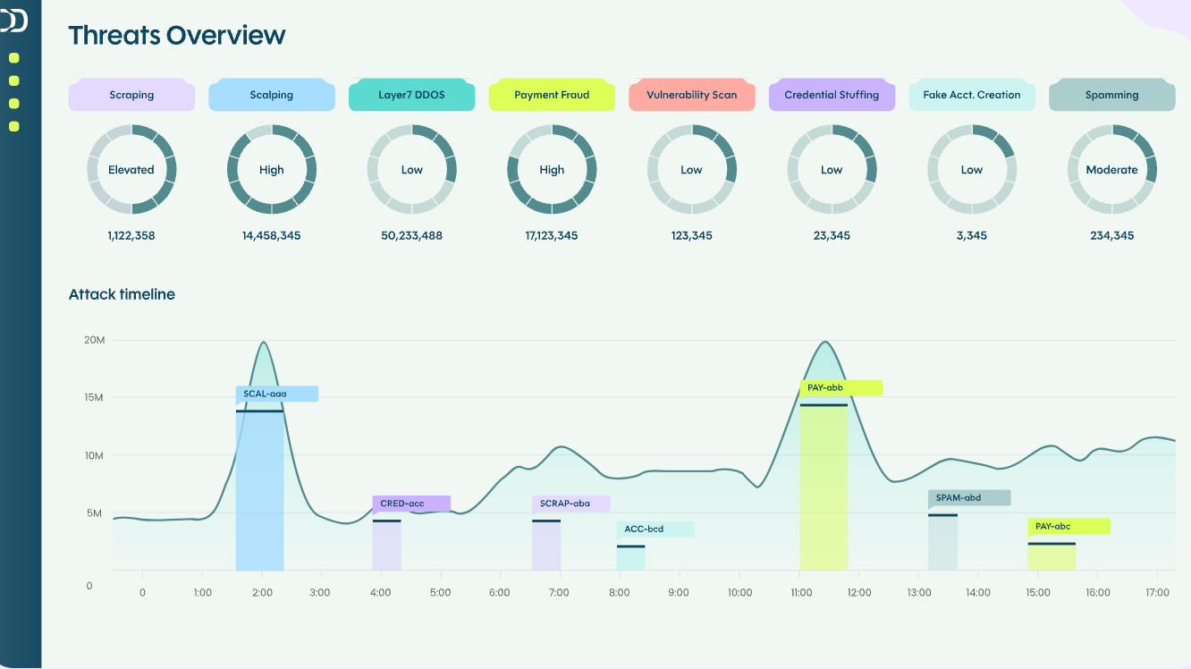 screenshot of DataDome
