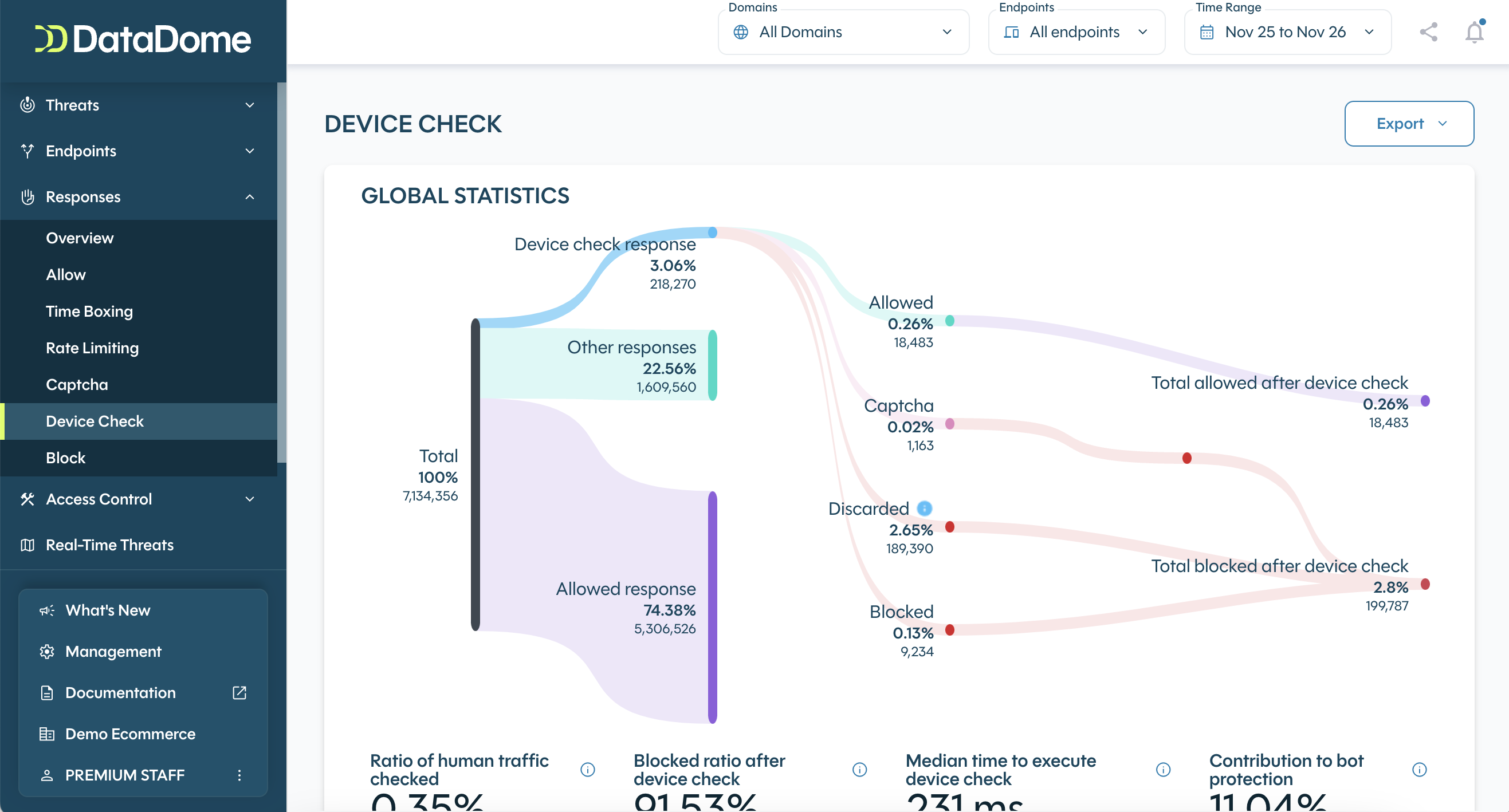 screenshot of DataDome