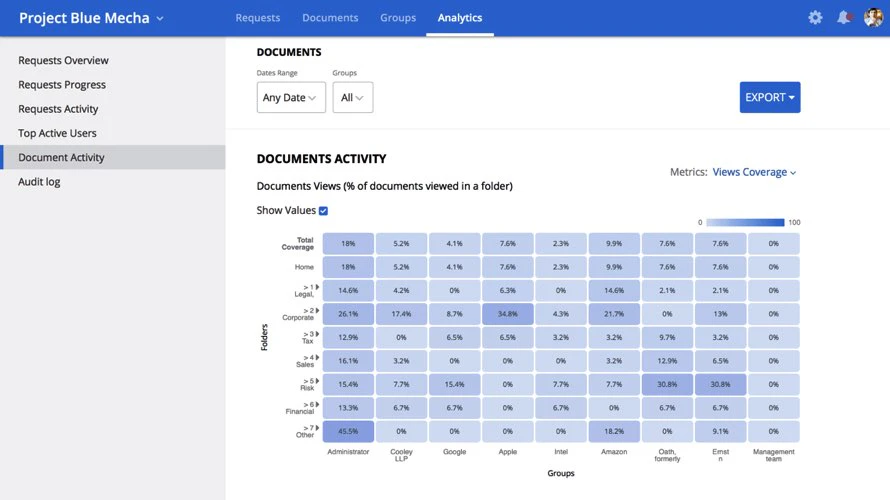 screenshot of DealRoom