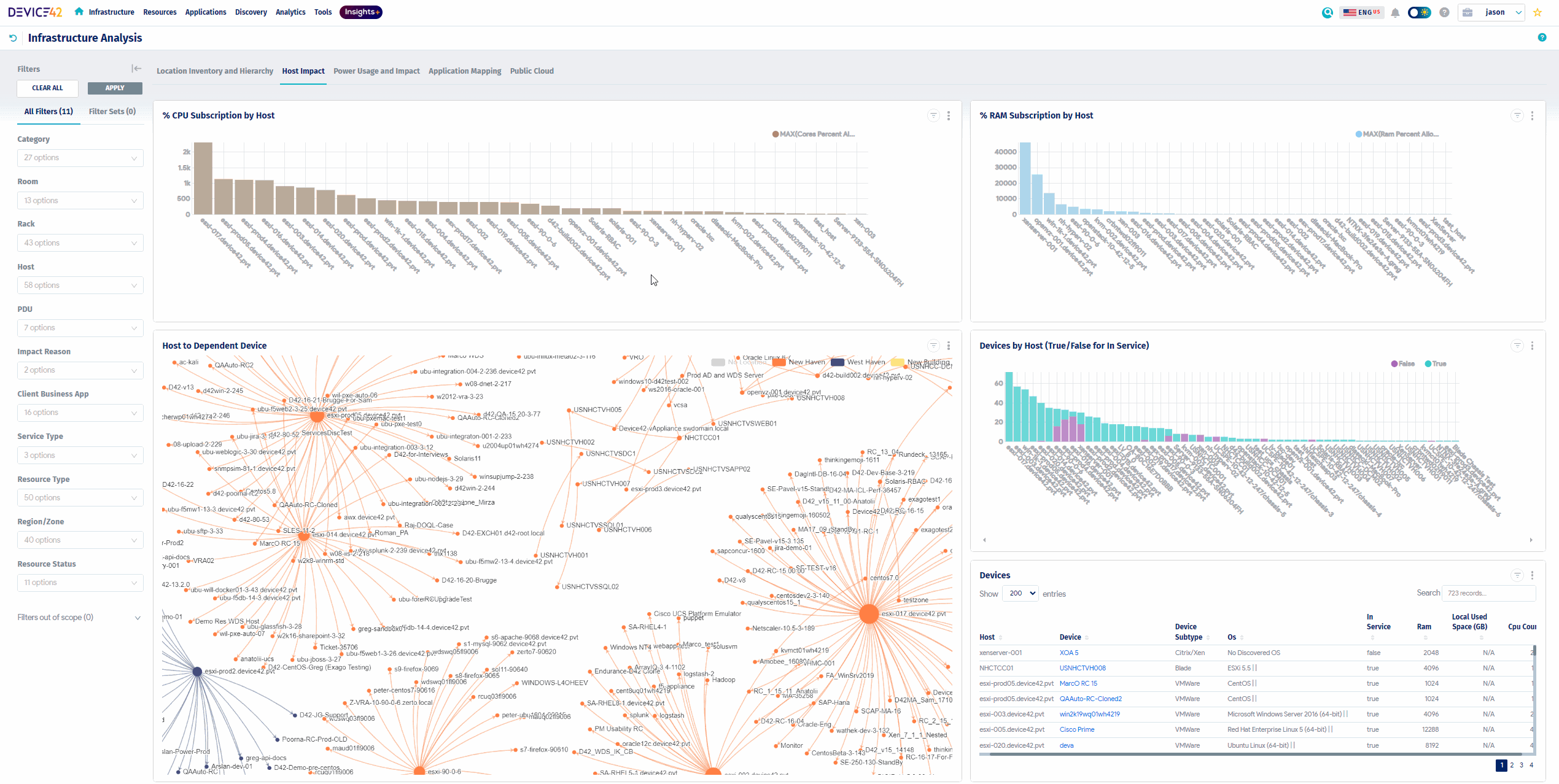 screenshot of Device42