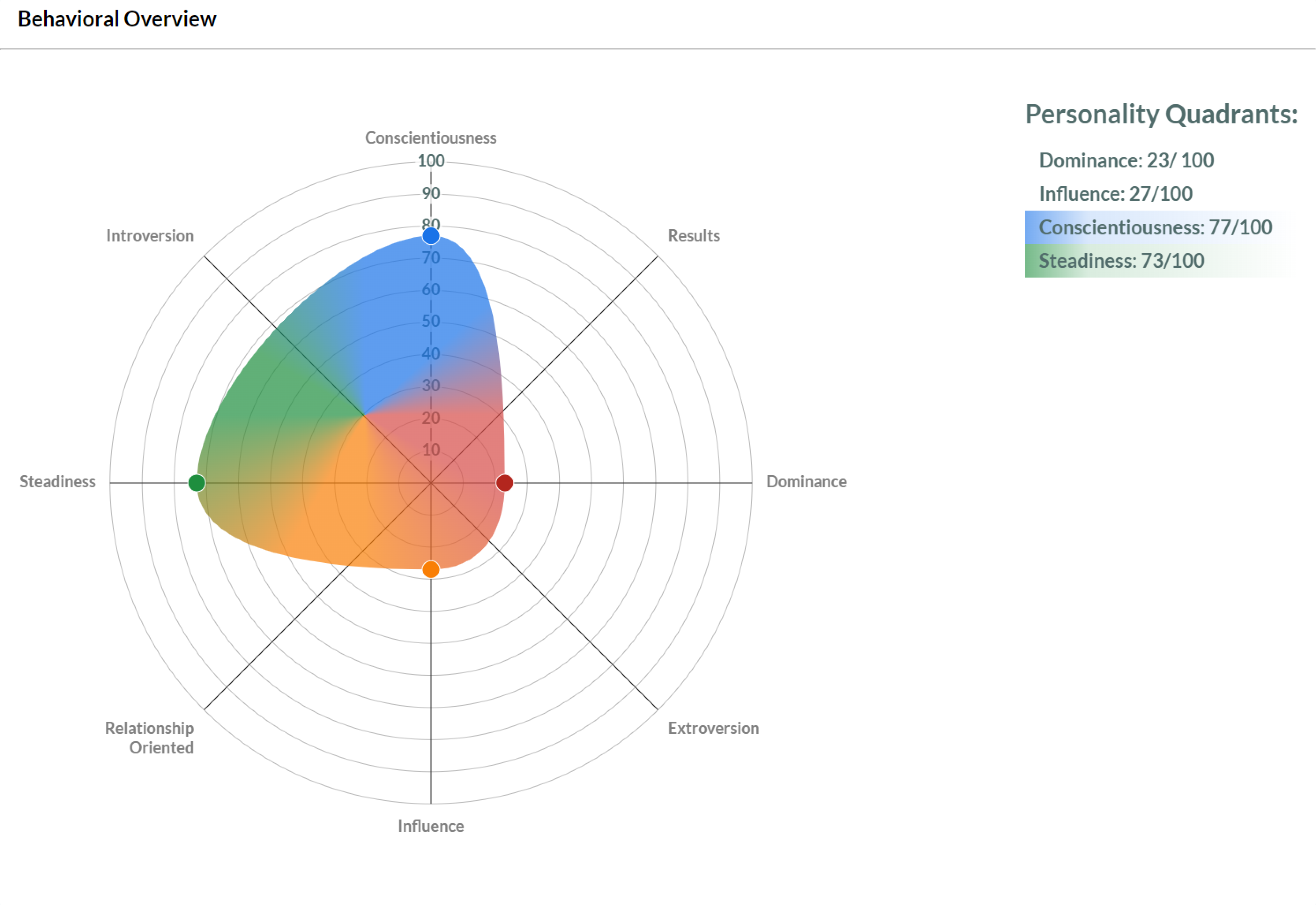 screenshot of Discovered