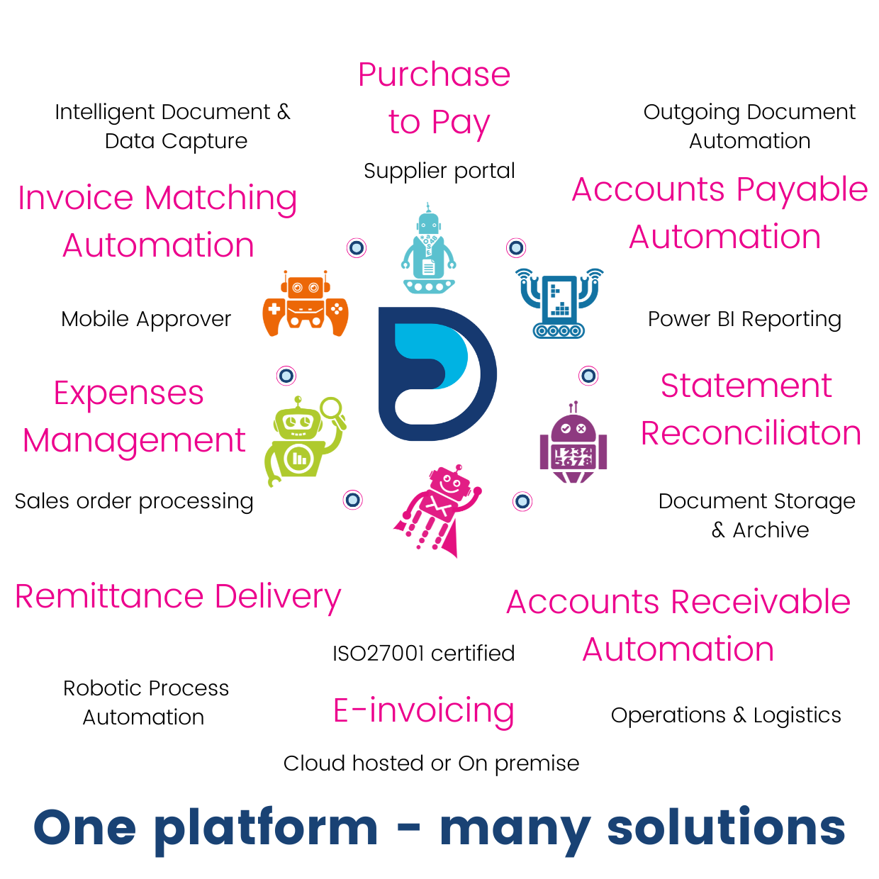 screenshot of Documation