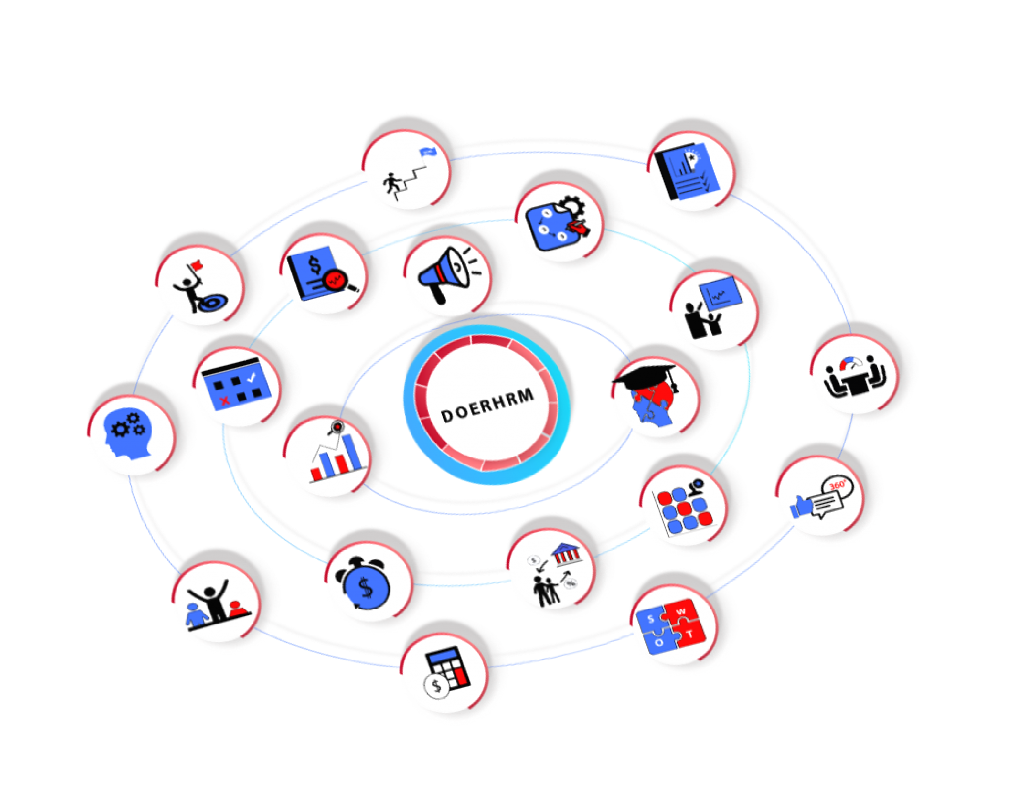 screenshot of DoerHRM