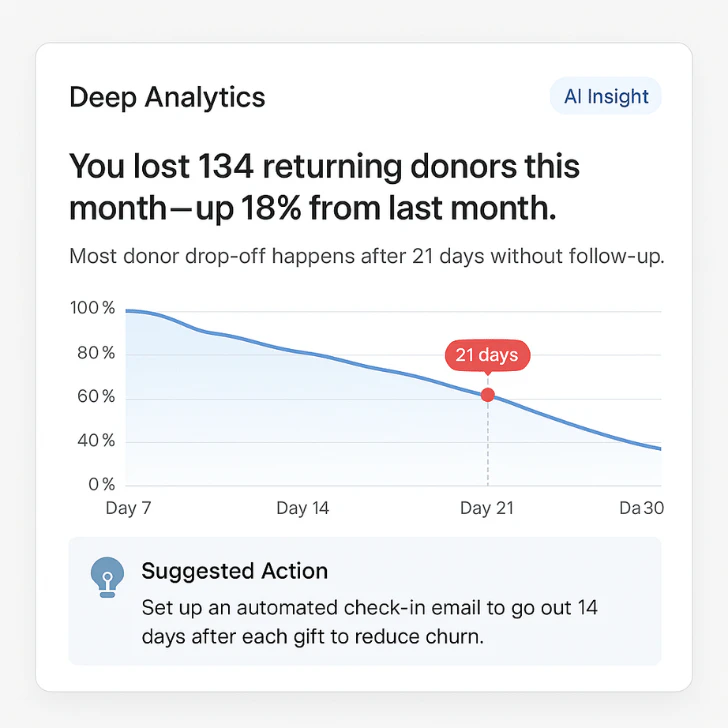 screenshot of Donorlytics