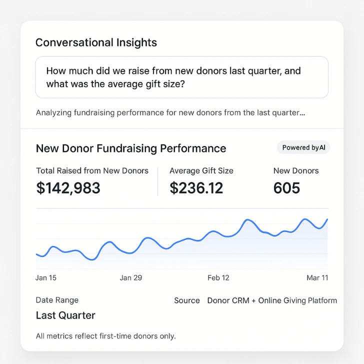 screenshot of Donorlytics