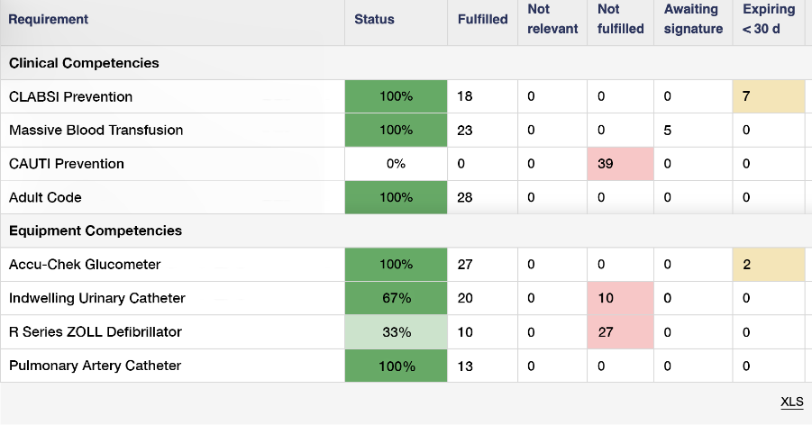 screenshot of Dossier