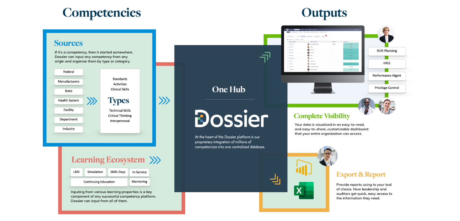 screenshot of Dossier