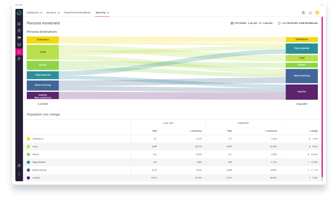 screenshot of Dotdigital