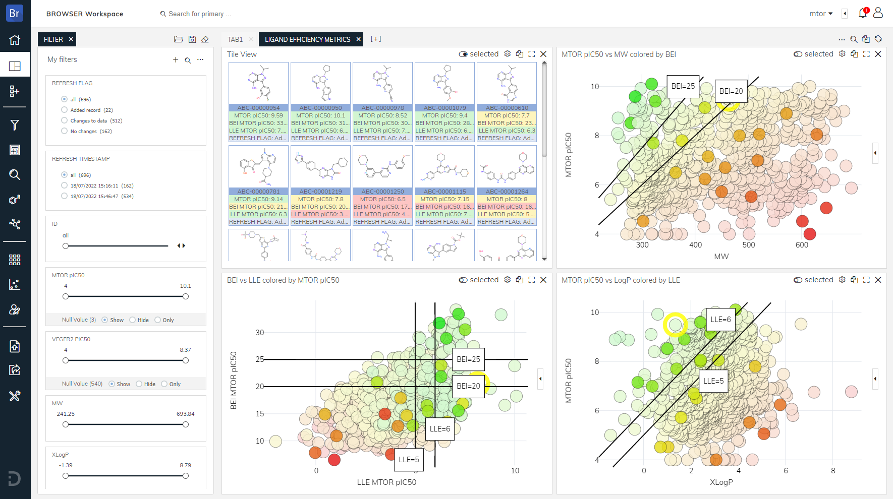 screenshot of Dotmatics