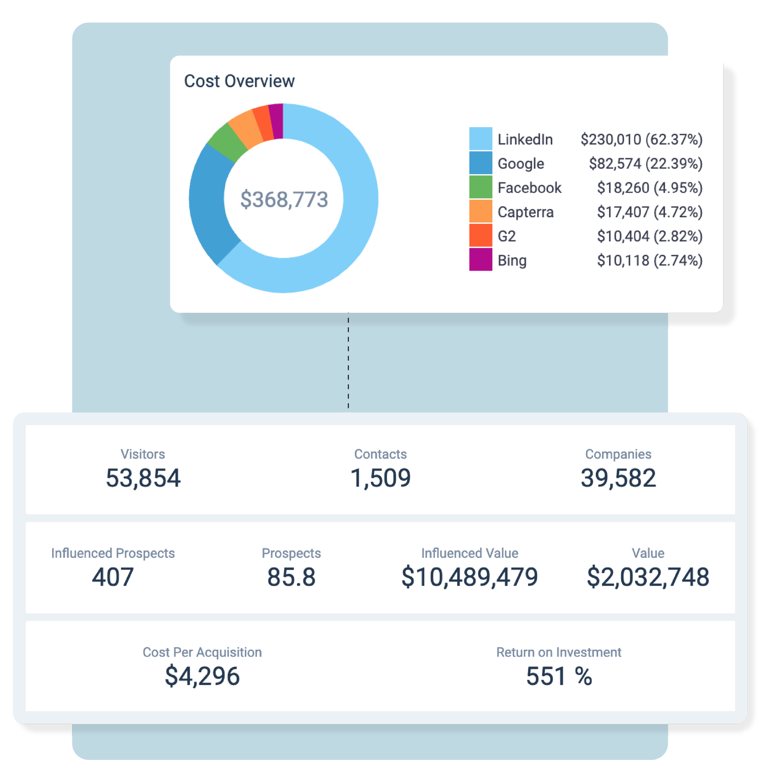 screenshot of Dreamdata