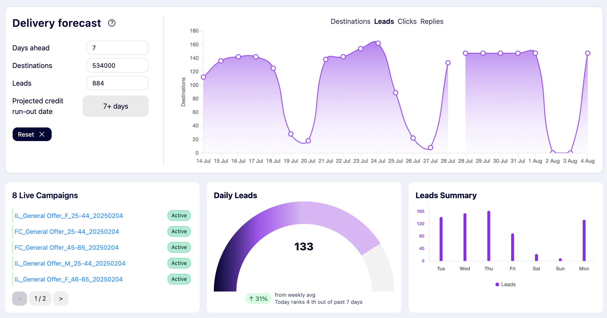 screenshot of Dripcel