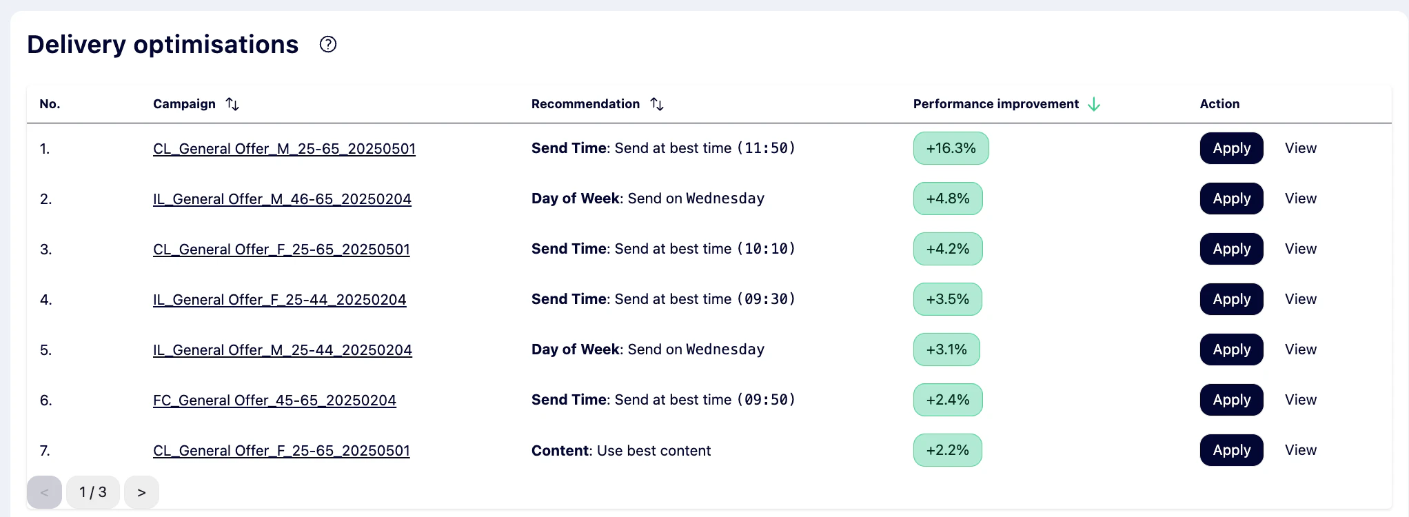 screenshot of Dripcel