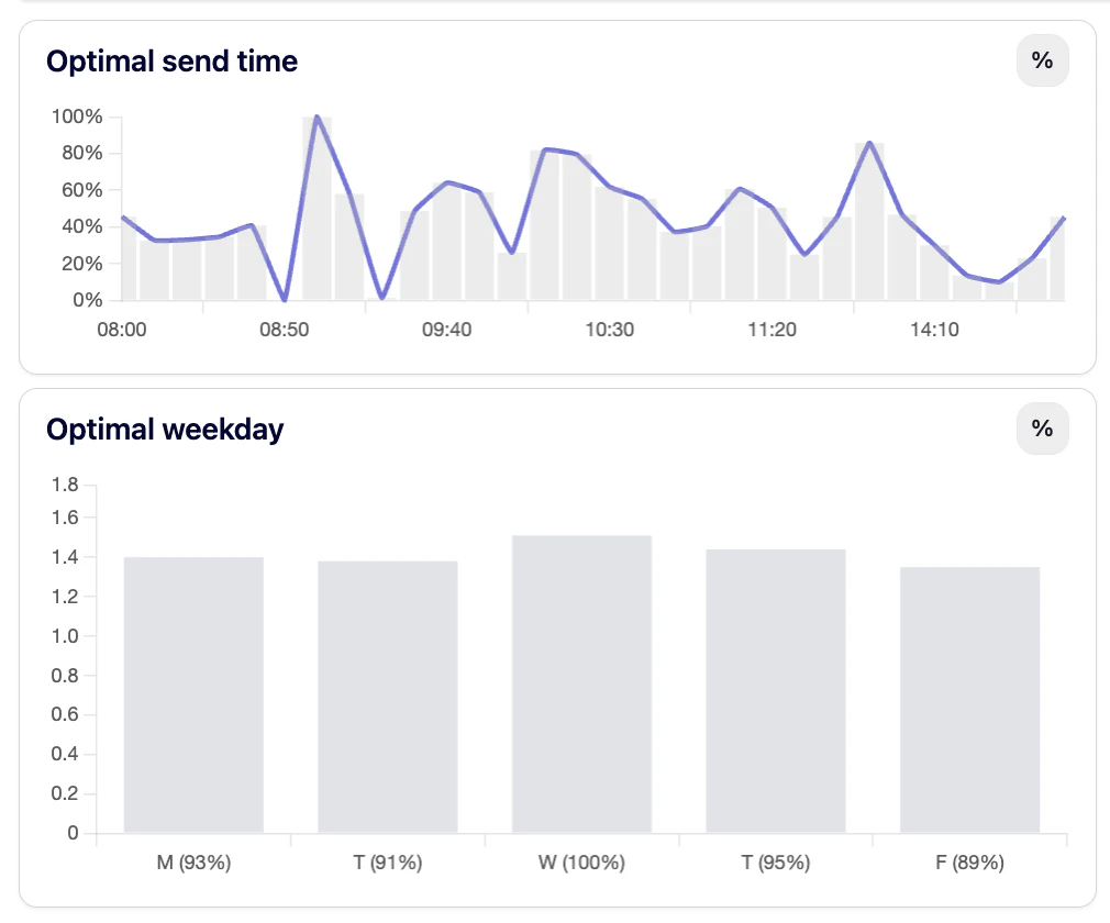 screenshot of Dripcel