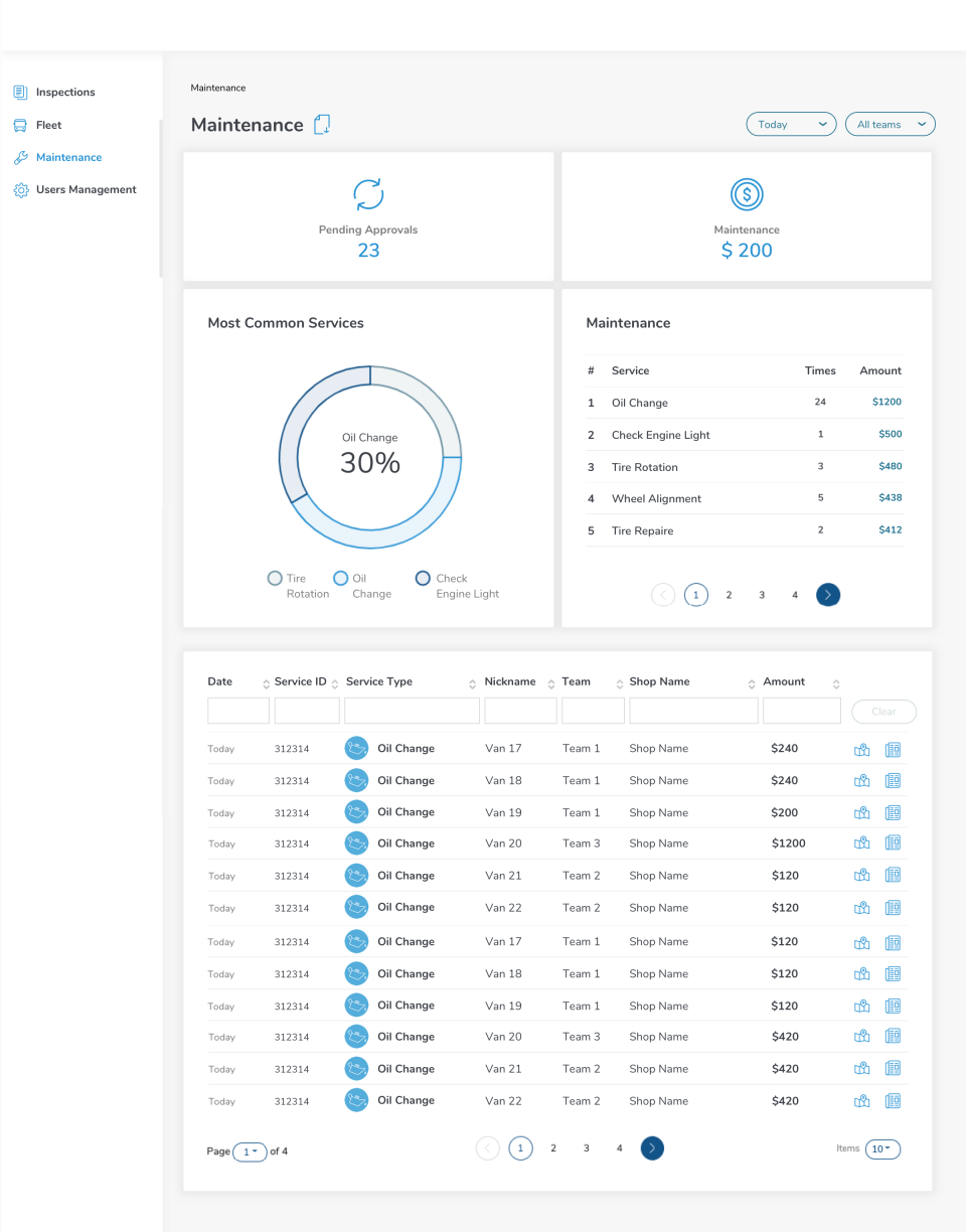 screenshot of Driveroo