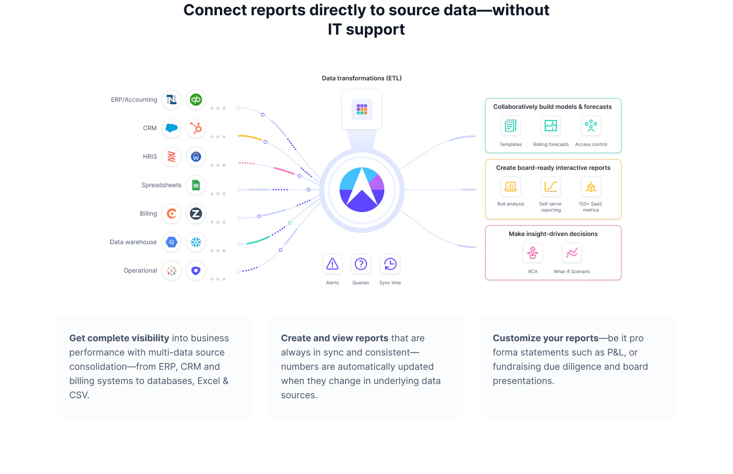screenshot of Drivetrain