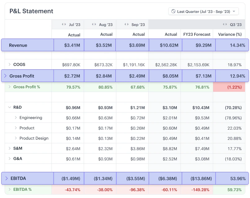 screenshot of Drivetrain