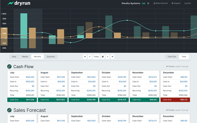 screenshot of Dryrun