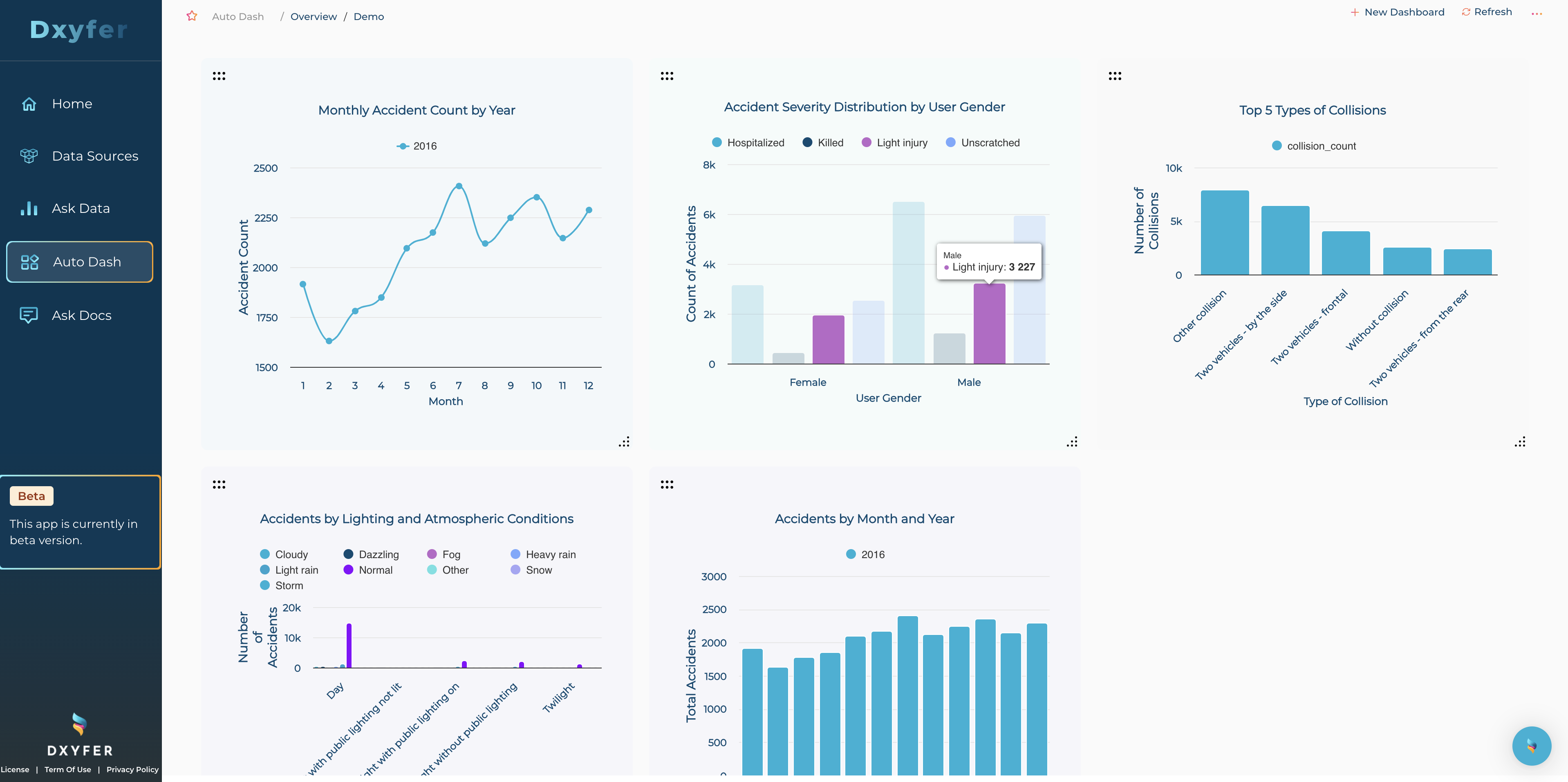 screenshot of Dxyfer