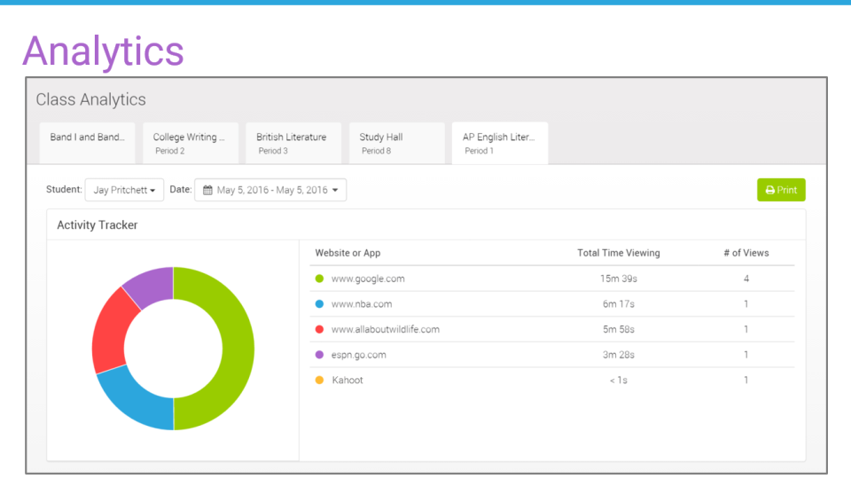 screenshot of DyKnow
