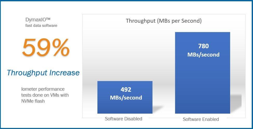 screenshot of DymaxIO