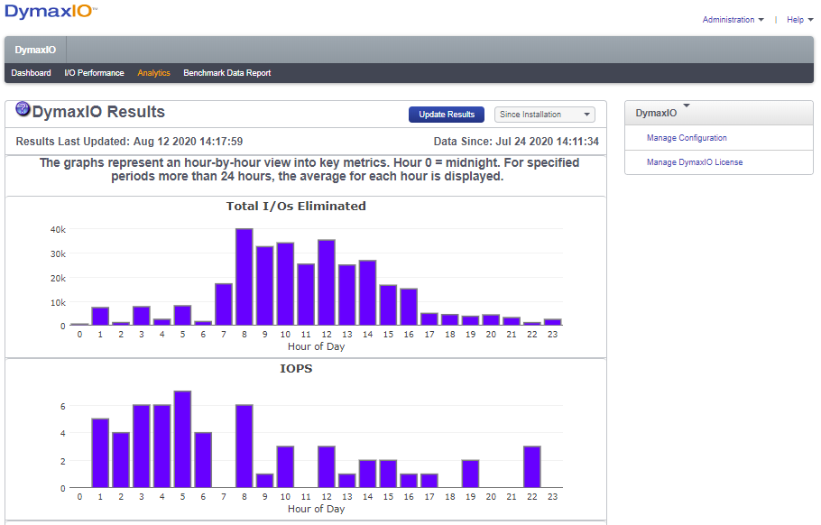 screenshot of DymaxIO