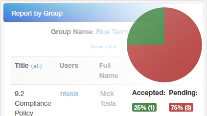 screenshot of DynamicPolicy