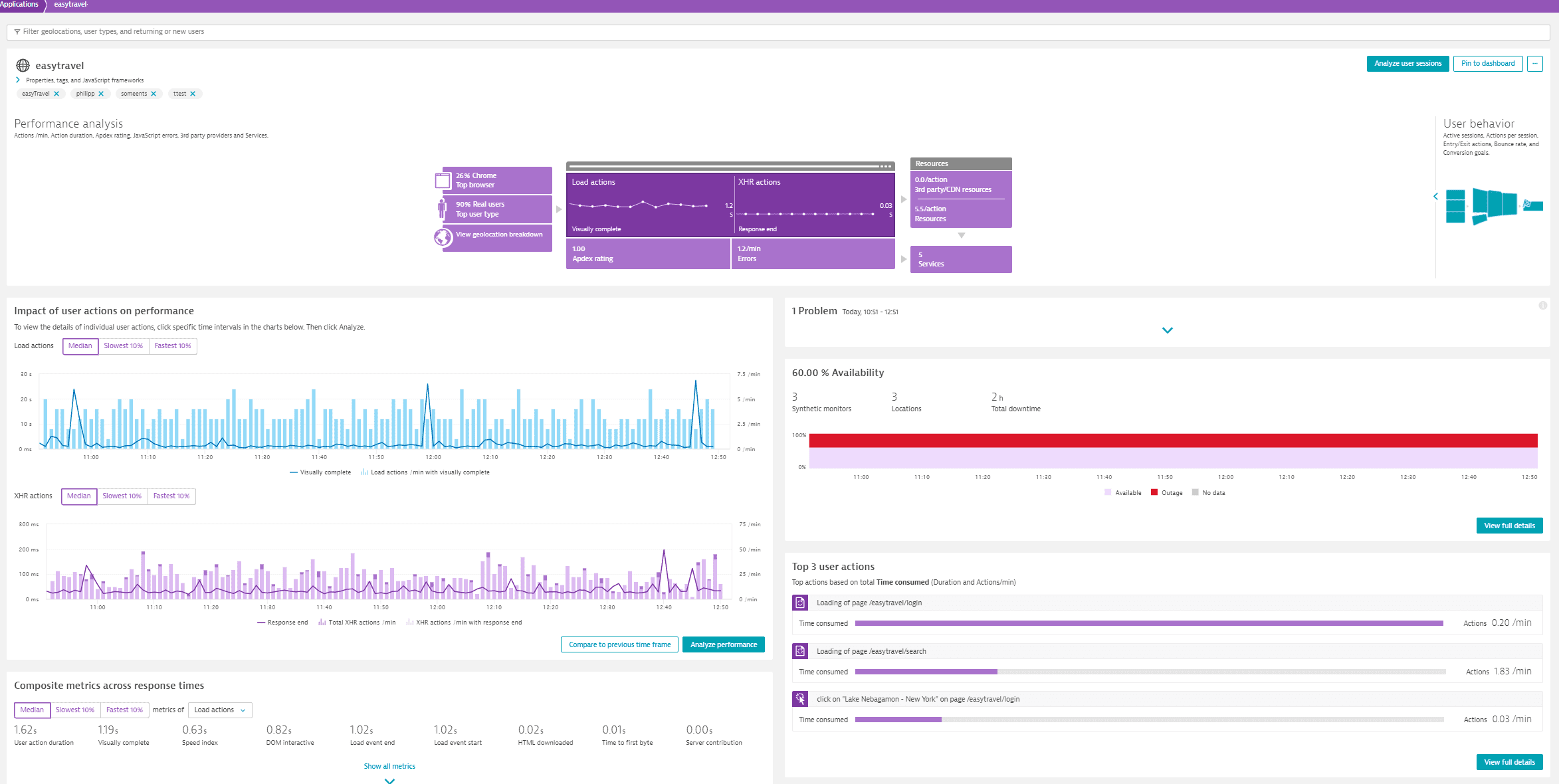 screenshot of Dynatrace