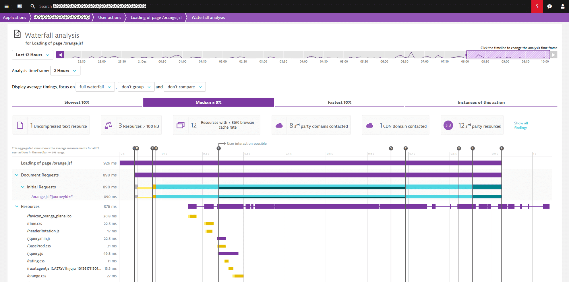 screenshot of Dynatrace