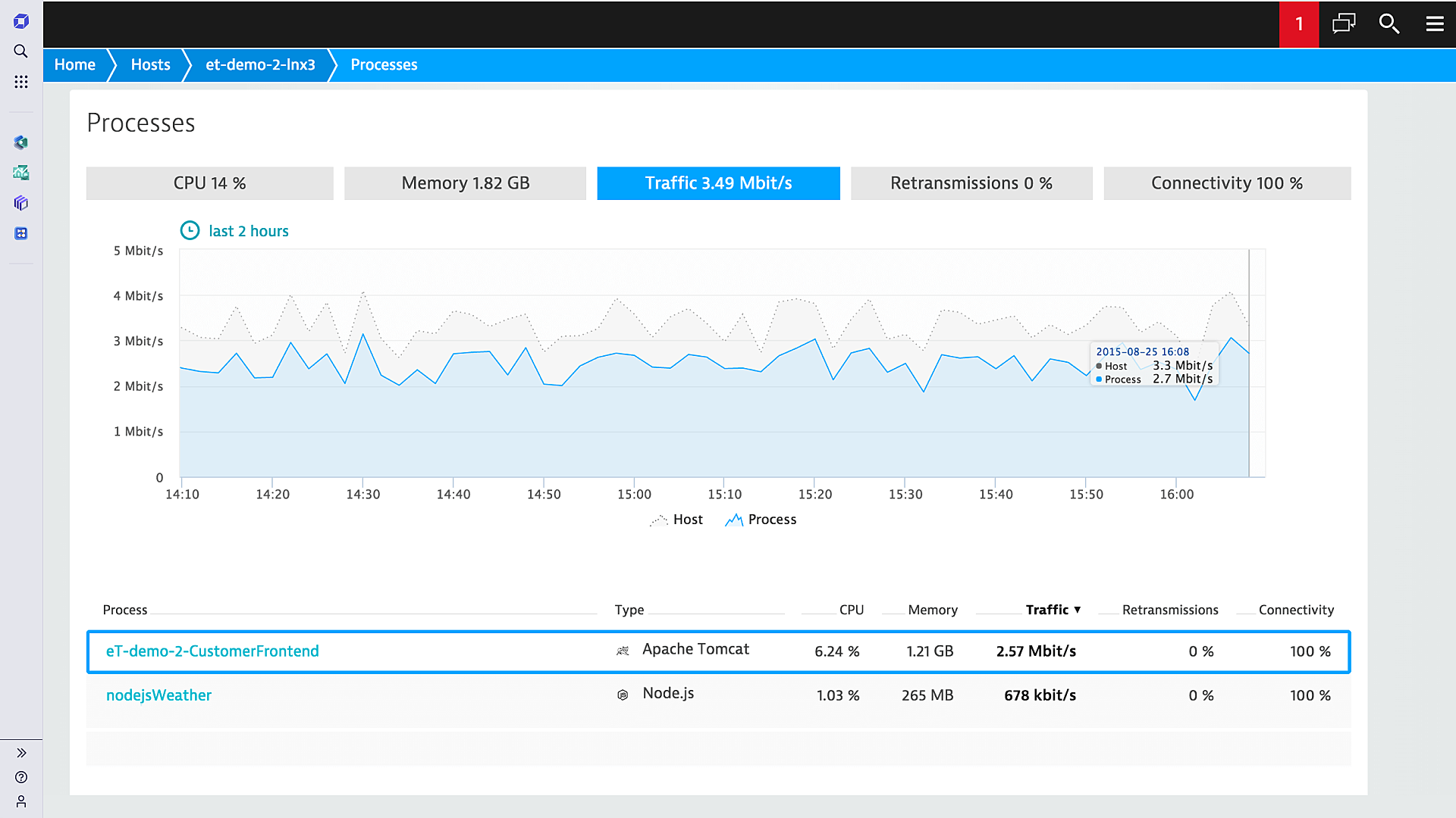 screenshot of Dynatrace