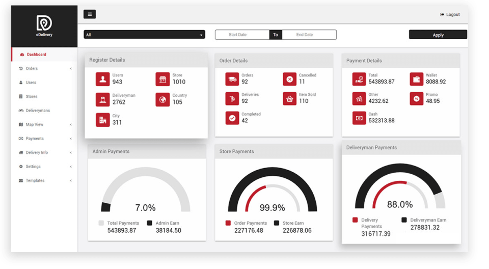 screenshot of E-Delivery
