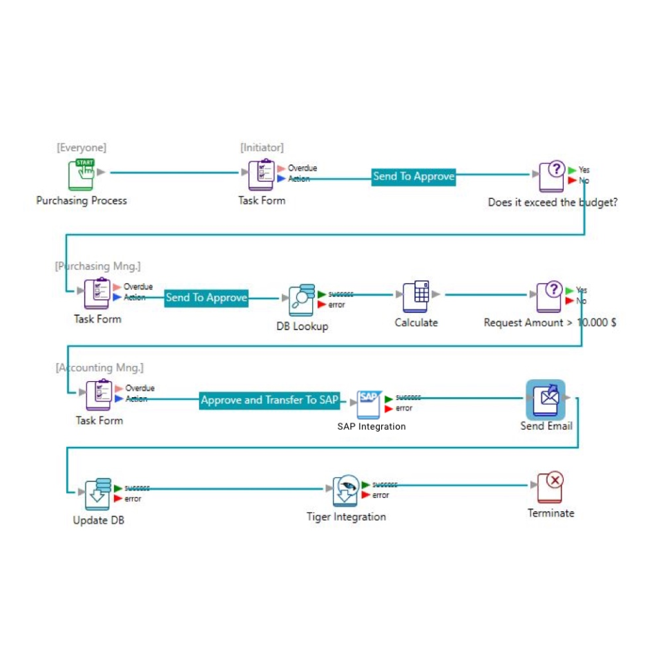 screenshot of E-FLOW