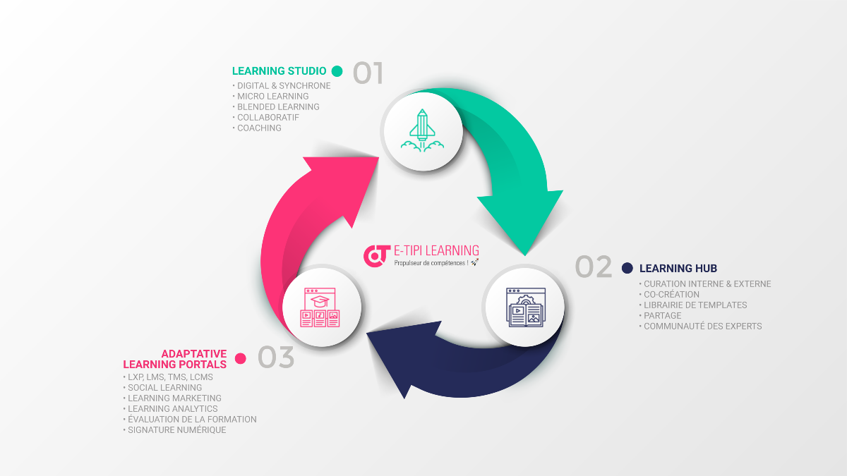 screenshot of E-TIPI