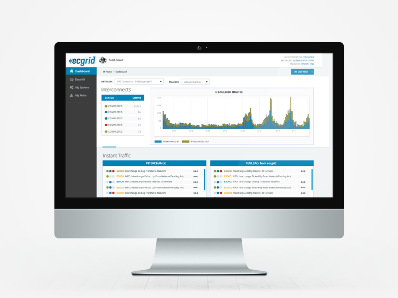 screenshot of ECGridOS