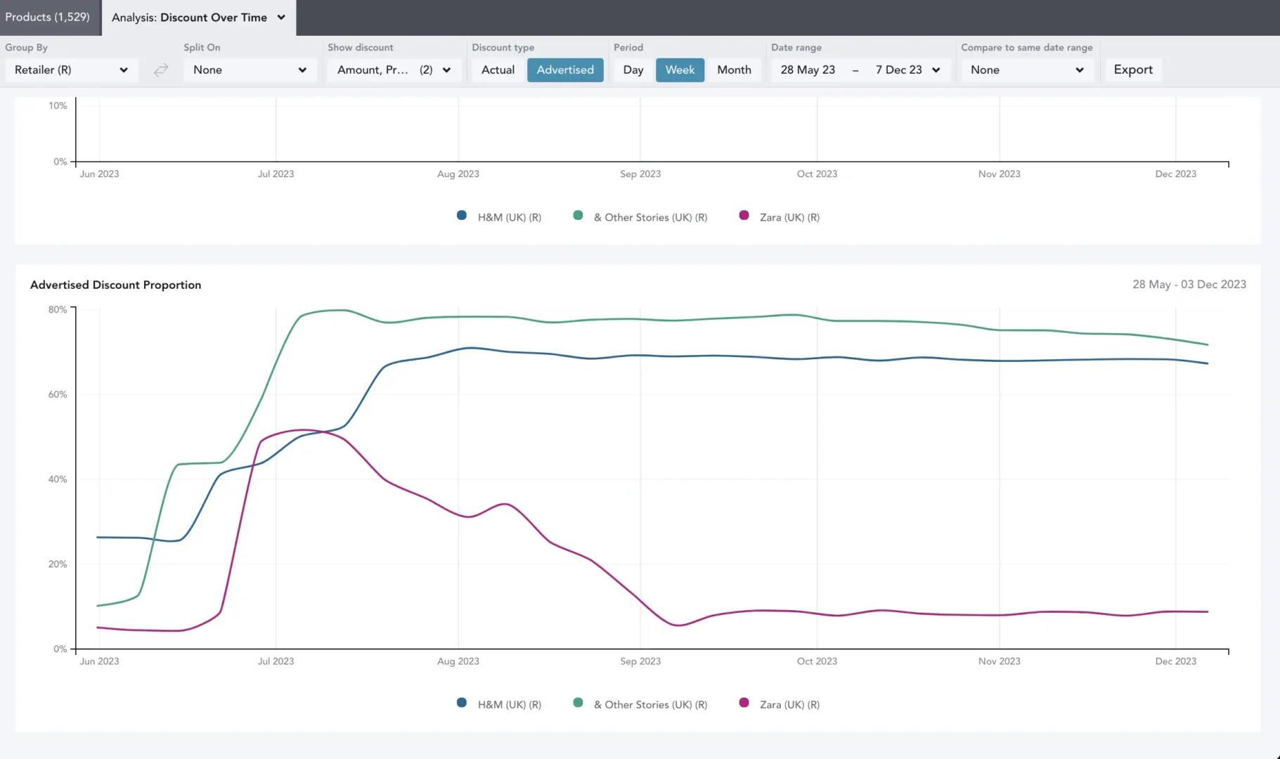 screenshot of EDITED