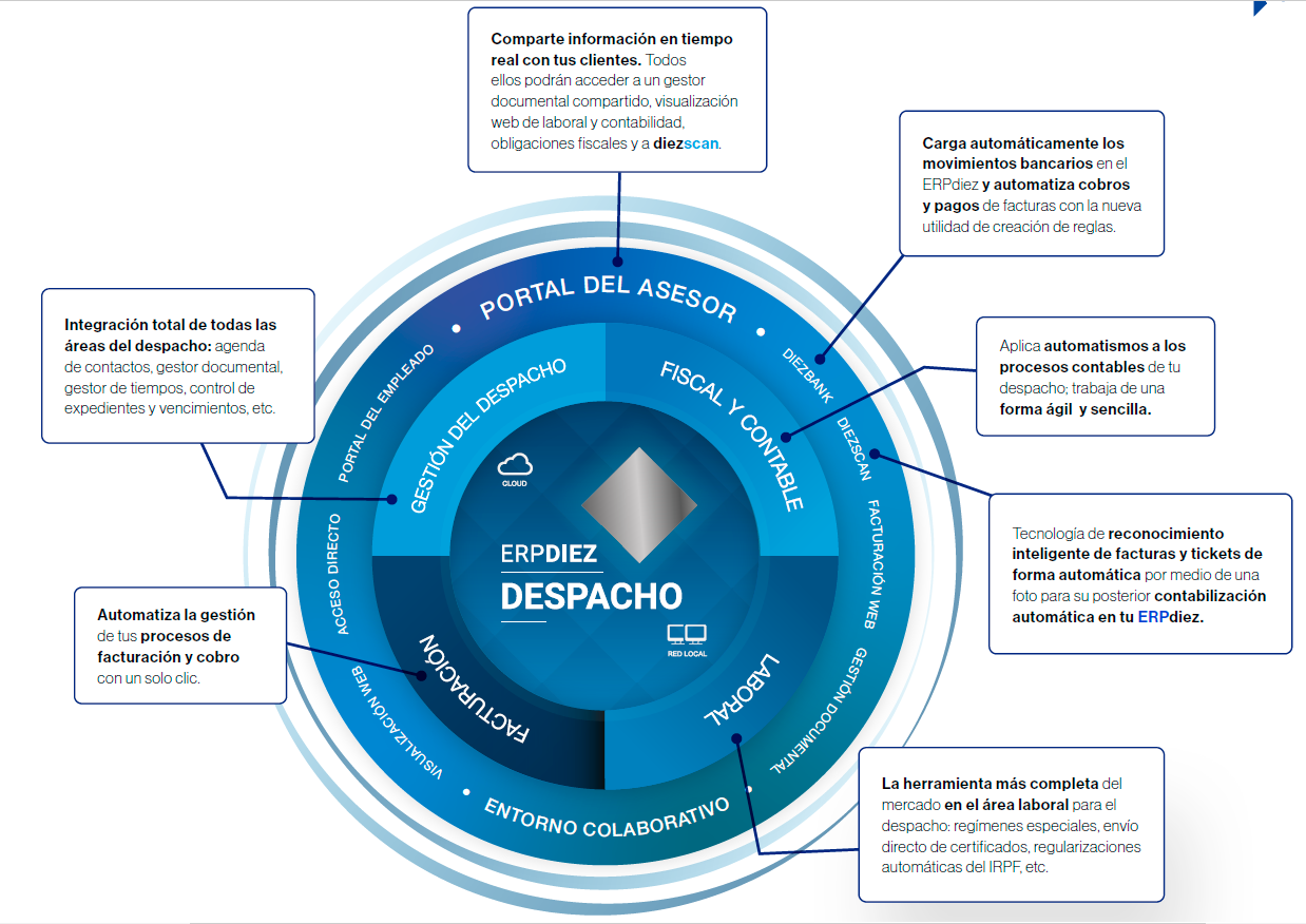 screenshot of ERPdiez