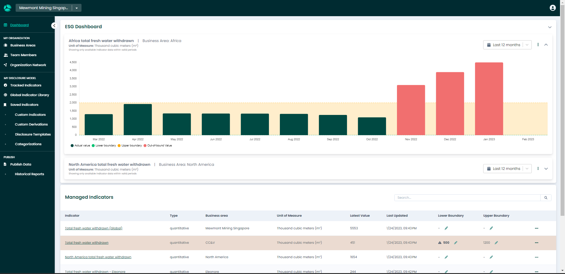 screenshot of ESGTech