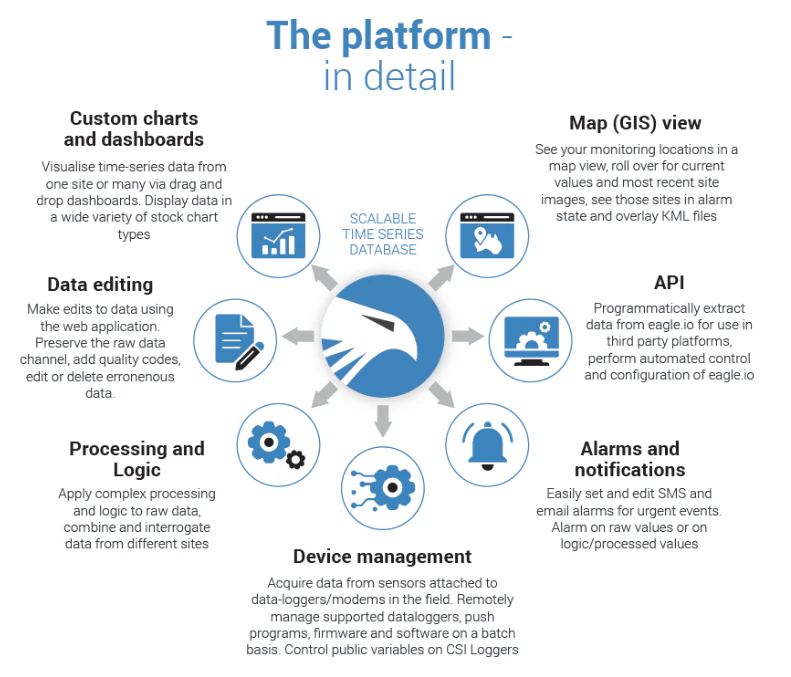 screenshot of Eagle.io