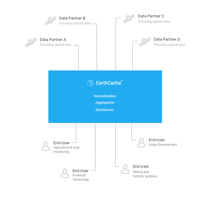 screenshot of EarthCache