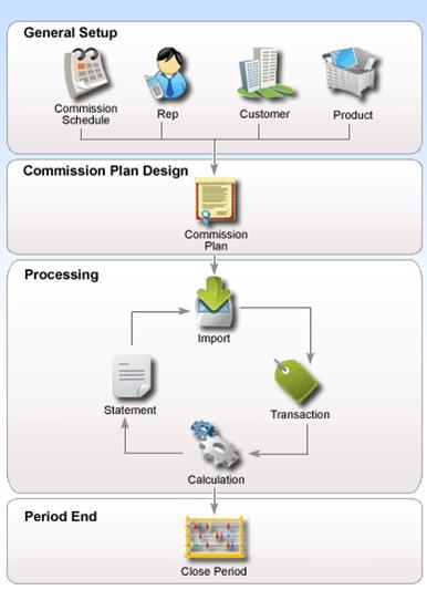 screenshot of Easy-Commission