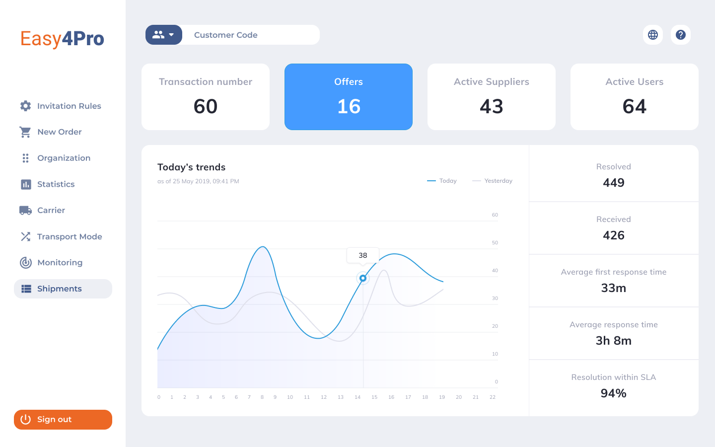screenshot of Easy4Pro