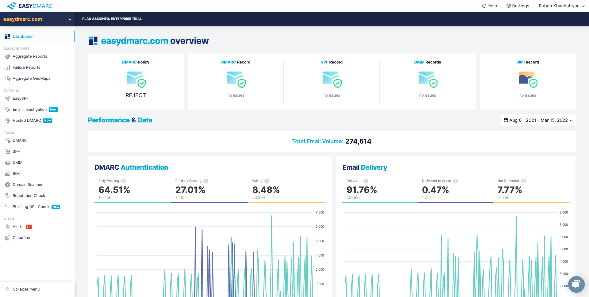 screenshot of EasyDMARC