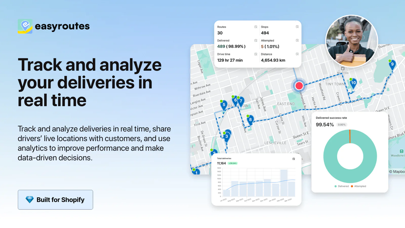 screenshot of EasyRoutes