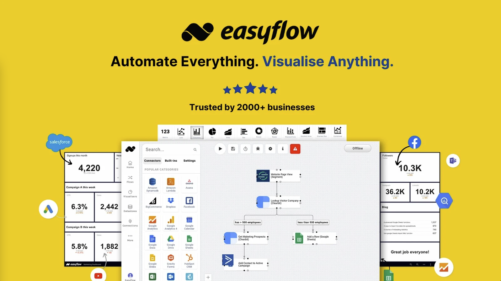 screenshot of Easyflow