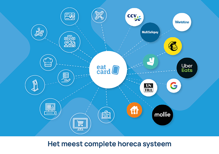 screenshot of Eatcard