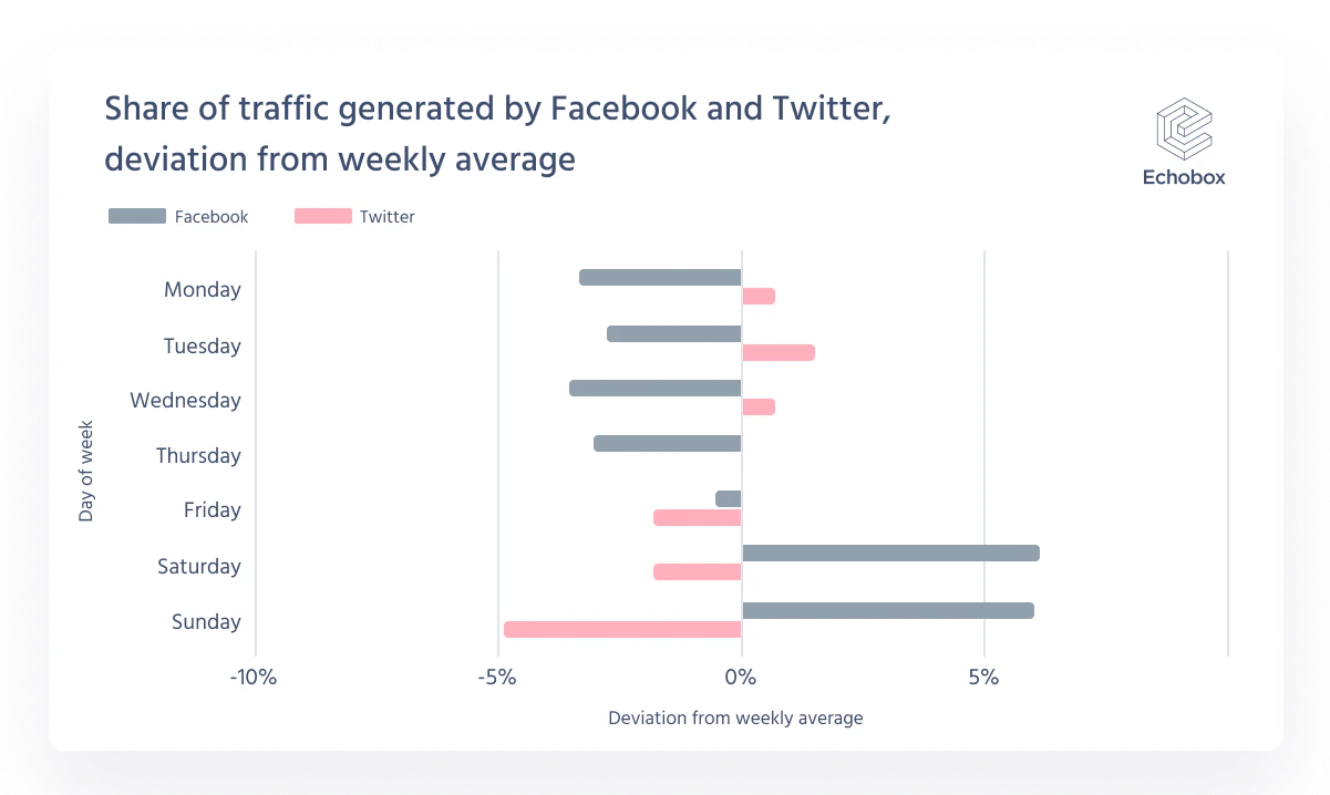 screenshot of Echobox