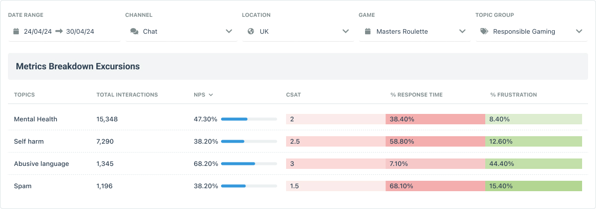 screenshot of EdgeTier