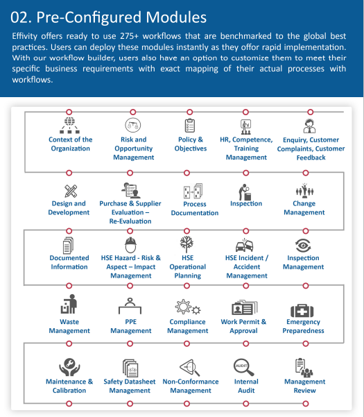 screenshot of Effivity