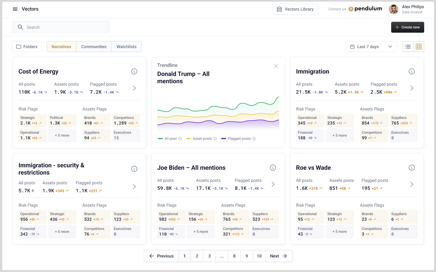 screenshot of ElectionIQ