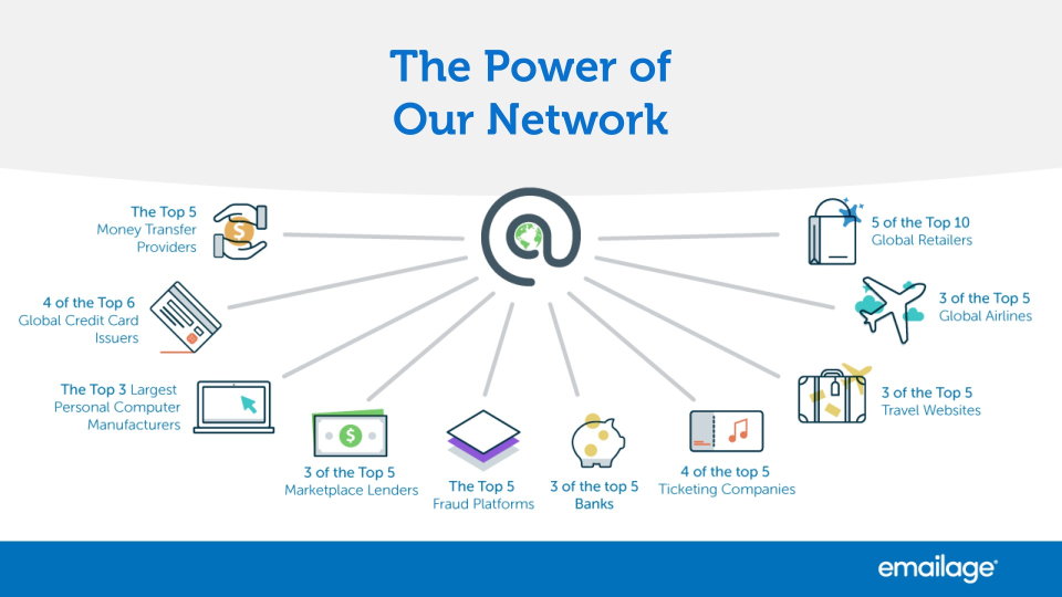 screenshot of Emailage