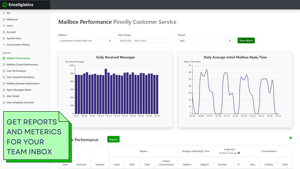 screenshot of Emailgistics